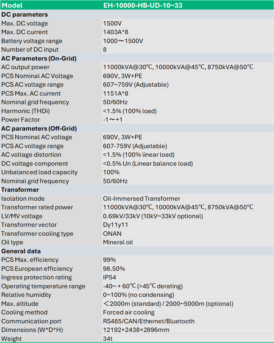 Sineng Electric PCS Systems | ILB Helios Holding AG